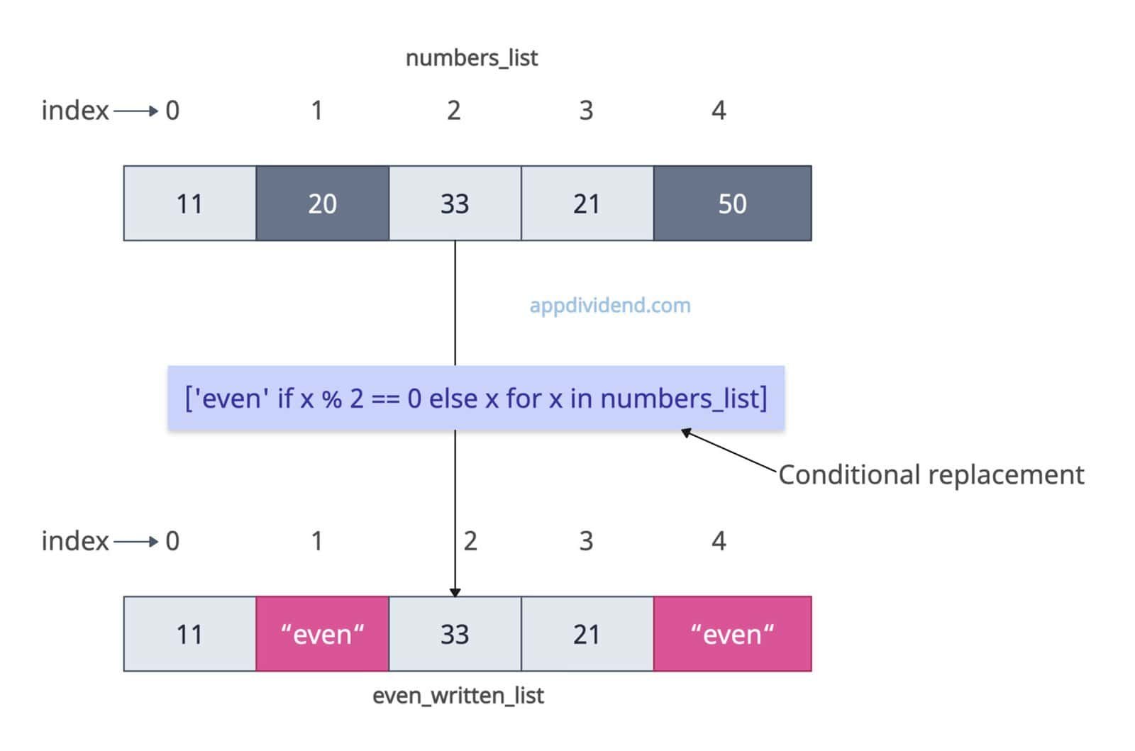 how-to-replace-elements-in-a-python-list