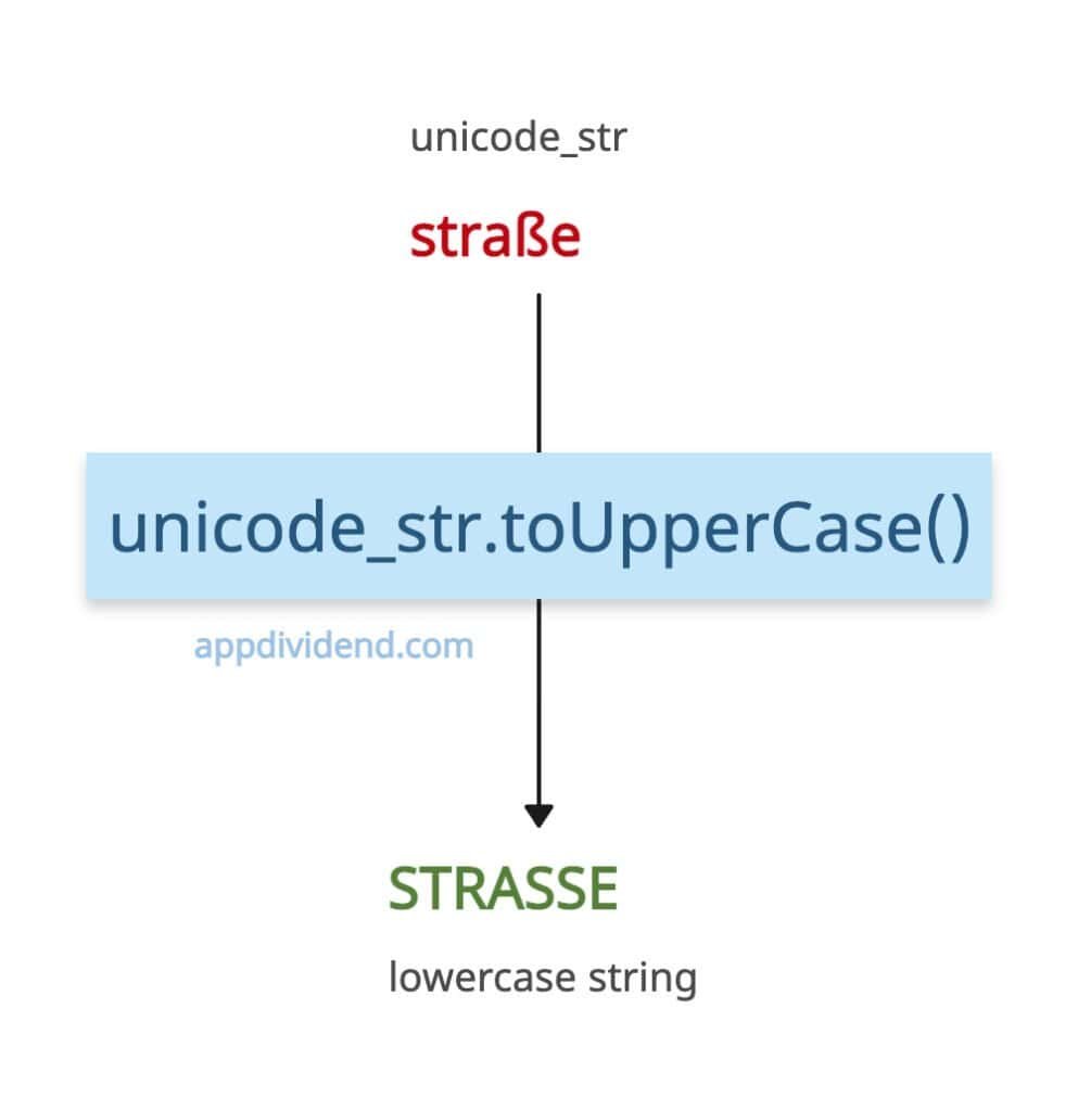 Converting Unicode characters to uppercase in JavaScript