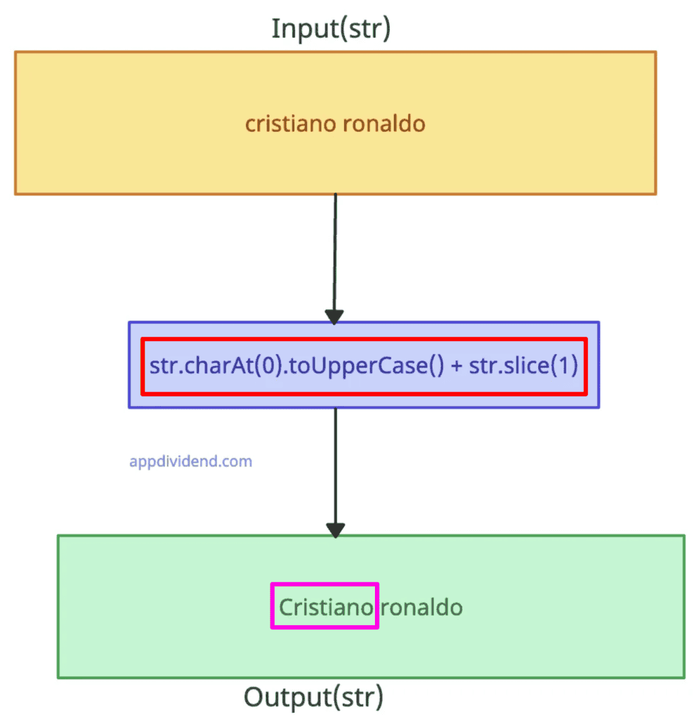 Converting only the first letter of a string