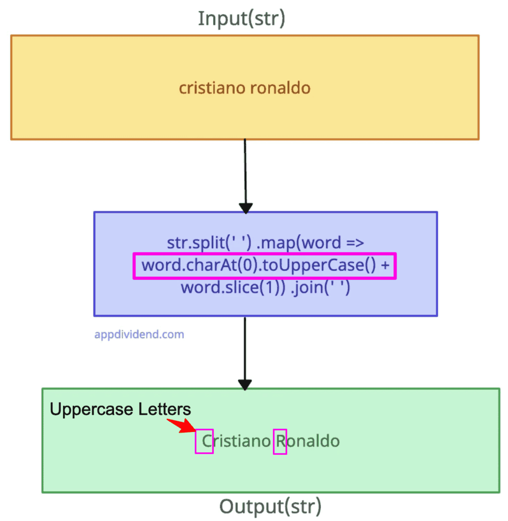 Converting the First Letter of Every Word in a String