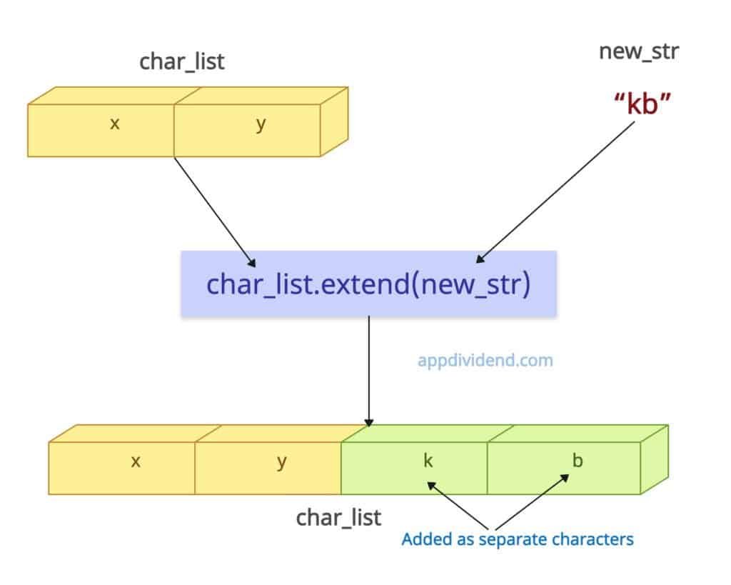 Extending a list with a String (character by character)