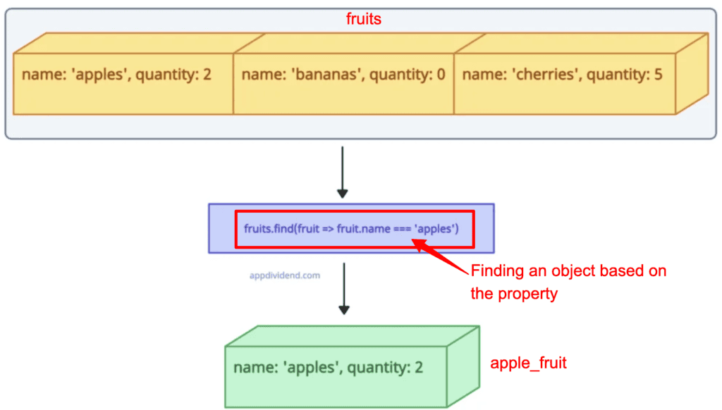 Finding an Object by Property in JavaScript