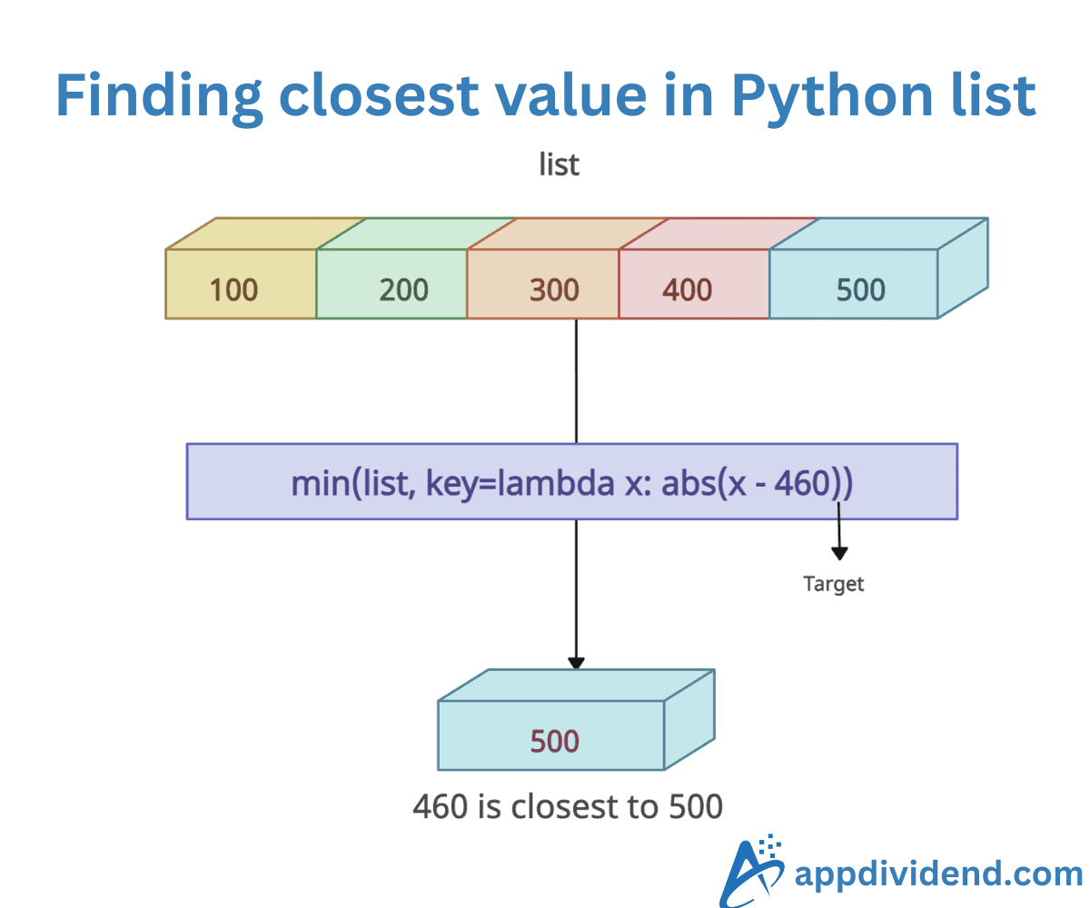 Finding the closest value in Python list
