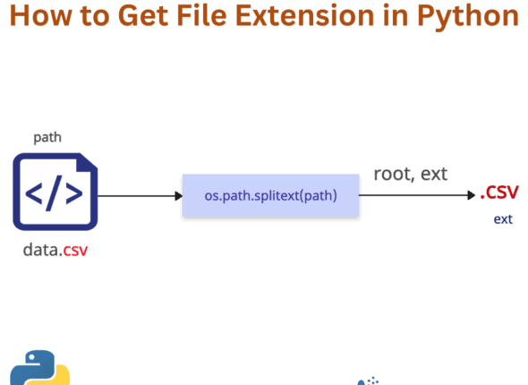 How to Get a File Extension in Python