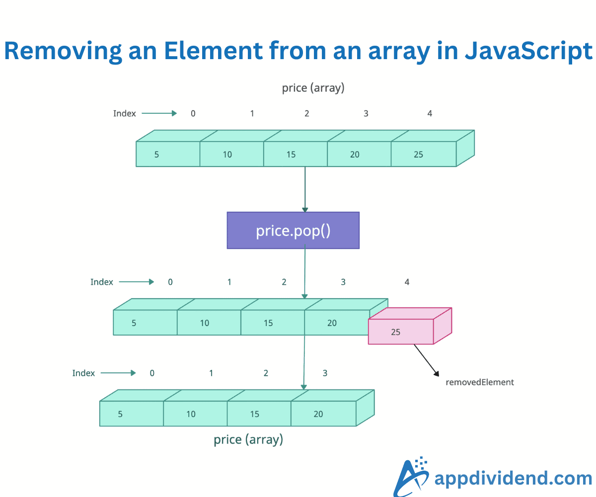 How to Remove an Element from an array using JavaScript