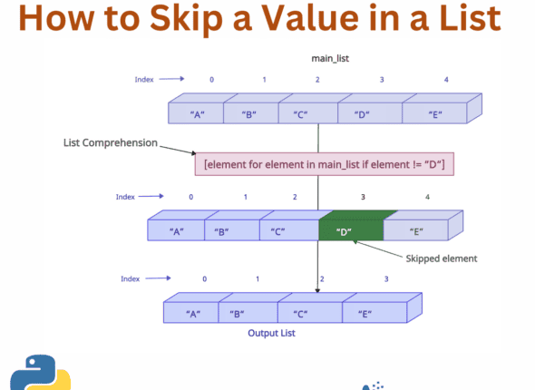 How to Skip a Value of a List in Python