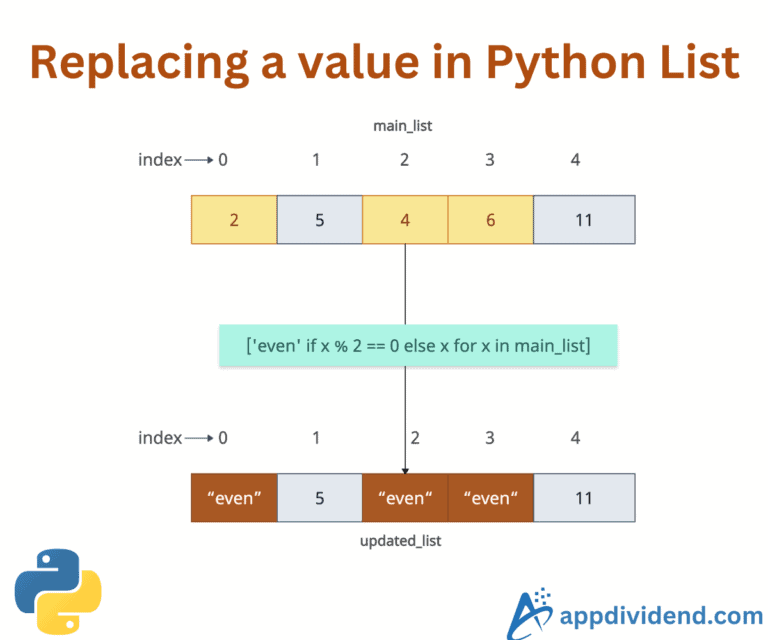 how-to-replace-elements-in-a-python-list