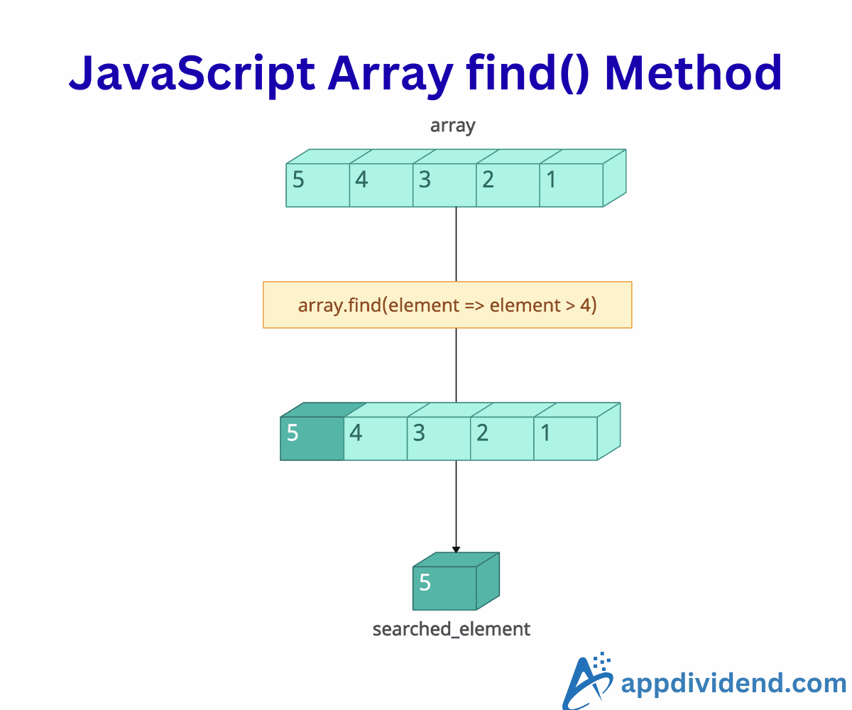 JavaScript Array find() Method