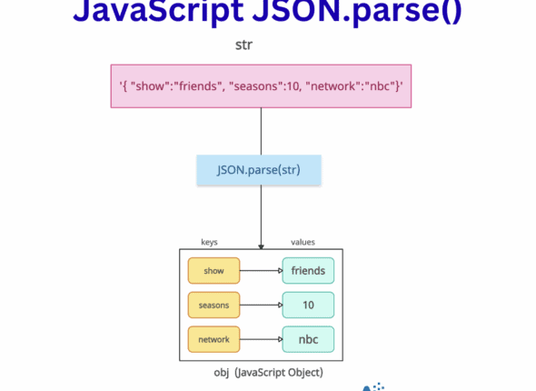 JavaScript JSON.parse() Method