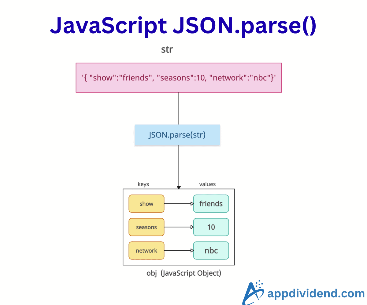 JavaScript JSON.parse() Method