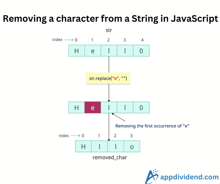 How to Remove a Character from String in JavaScript