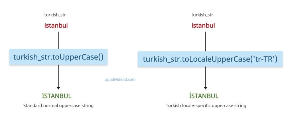 Locale-Specific behavior in string.toUpperCase() function