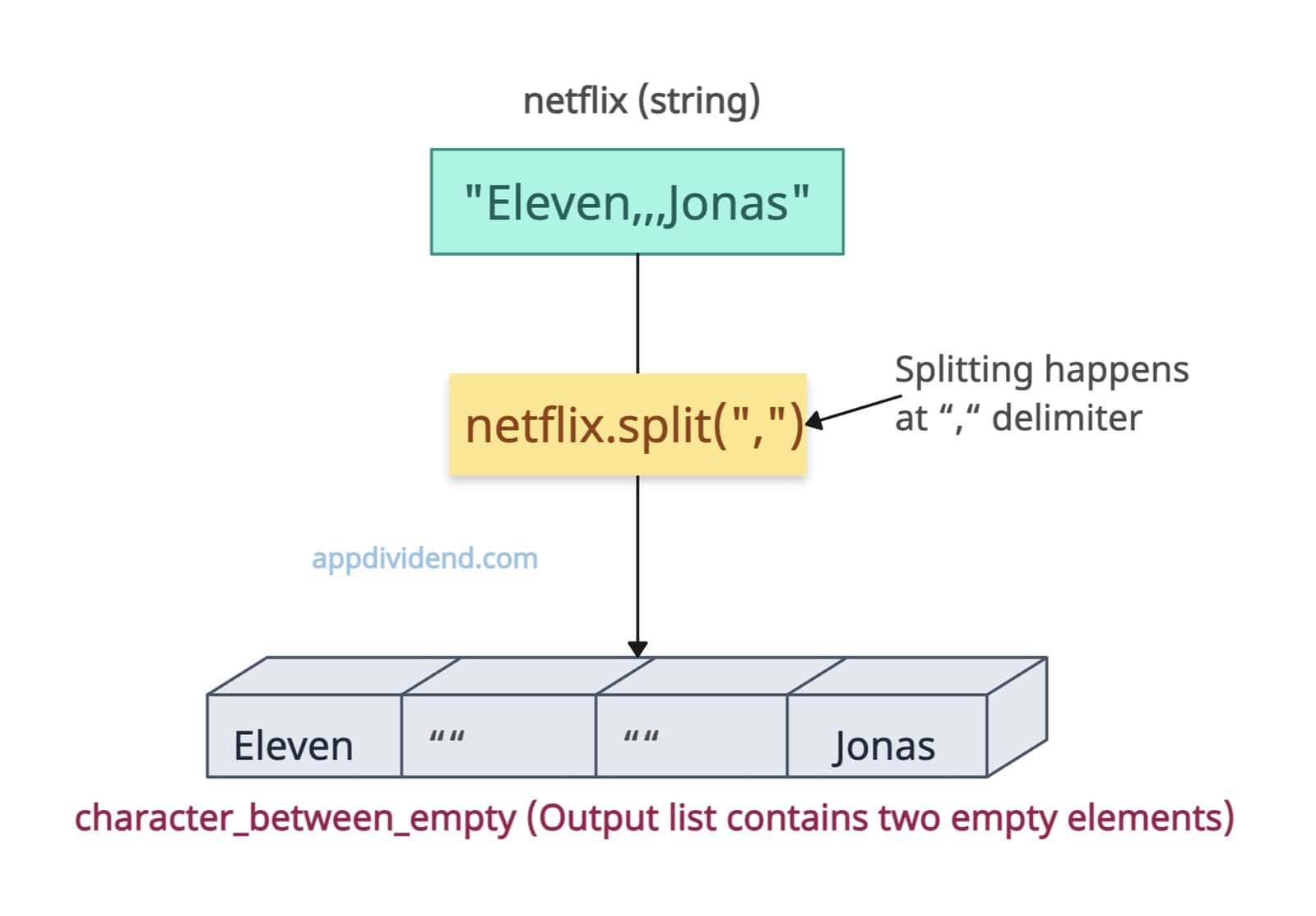 How to Convert String to a List in Python