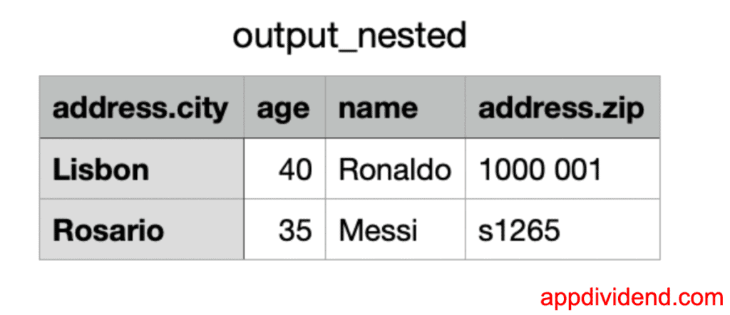 Nested JSON (Simple Flattening)