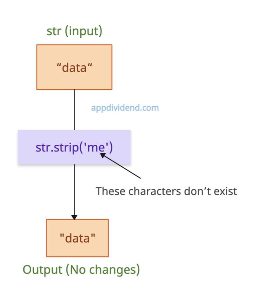 Python String strip() Method