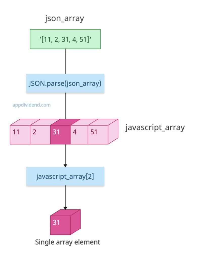 Parsing JSON array in JavaScript