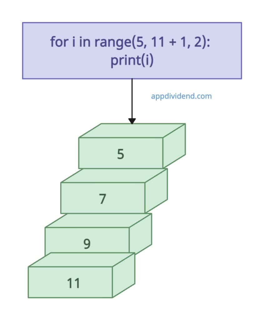 Passing a step parameter