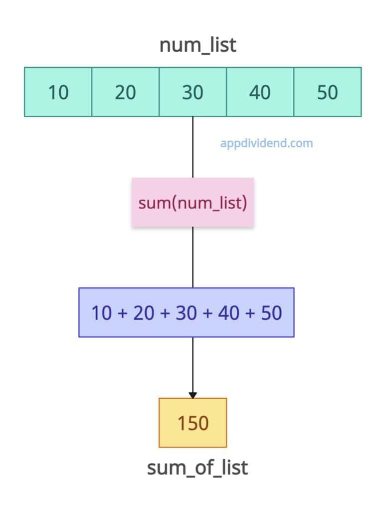 Python sum of a list