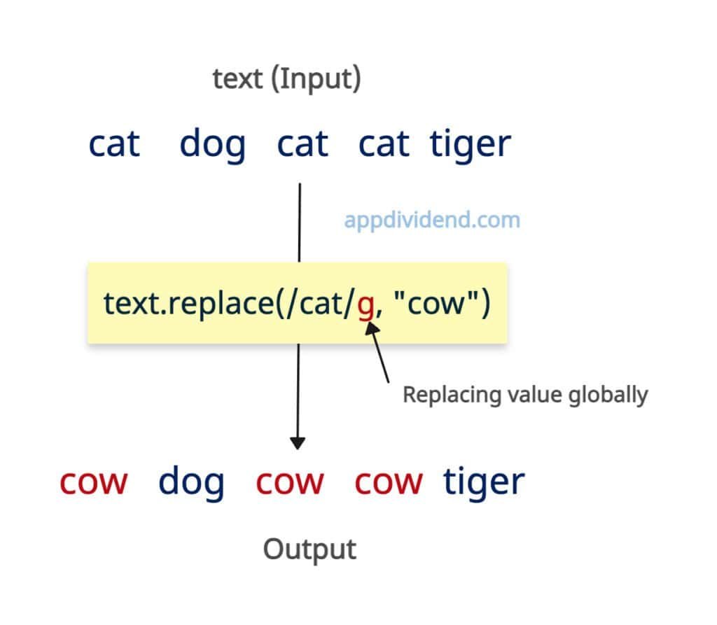 RegExp with global flag (All Matches) in JavaScript