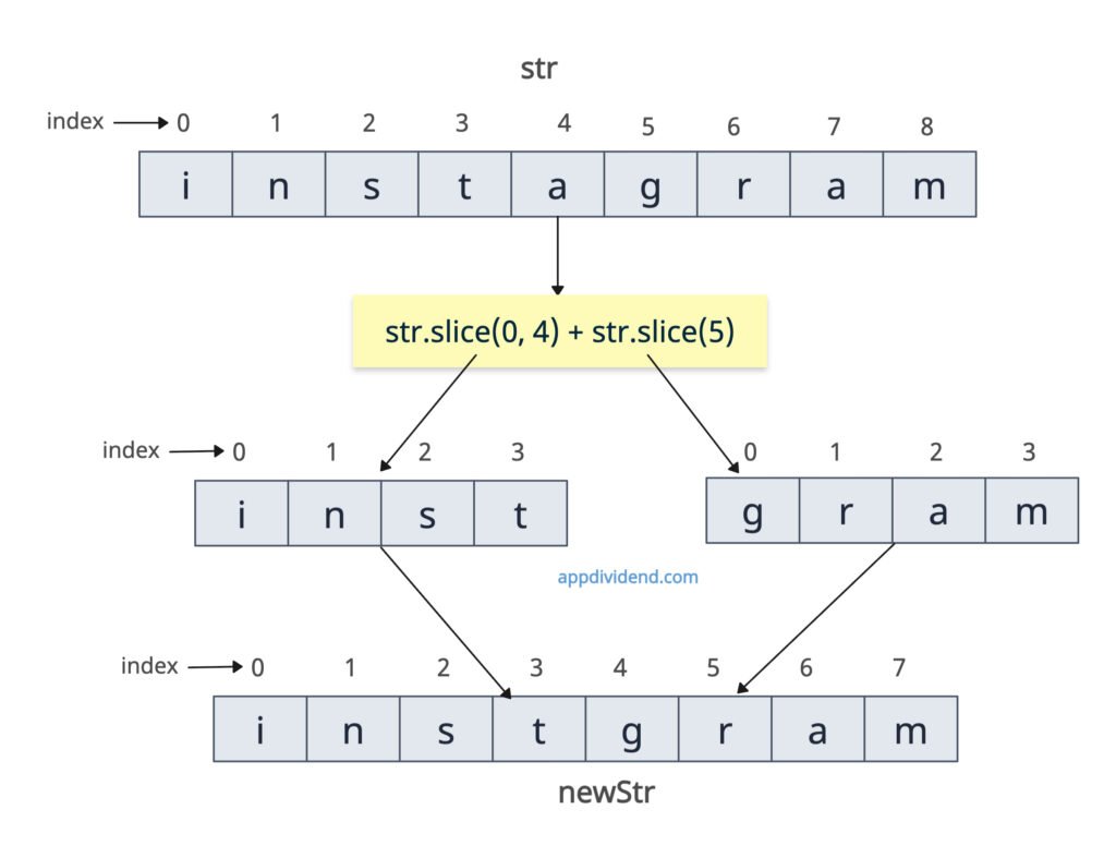 Removing a character at a specific index in JavaScript