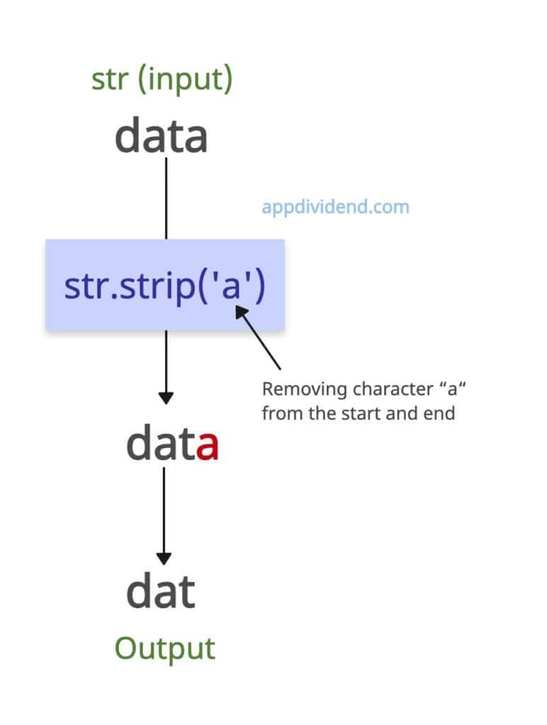 Python String strip() Method