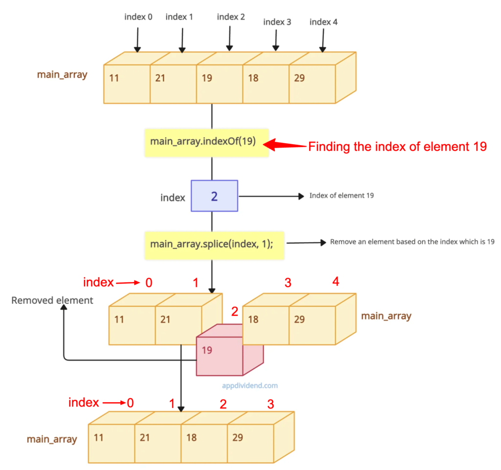 Removing an element by value from an array in JavaScript