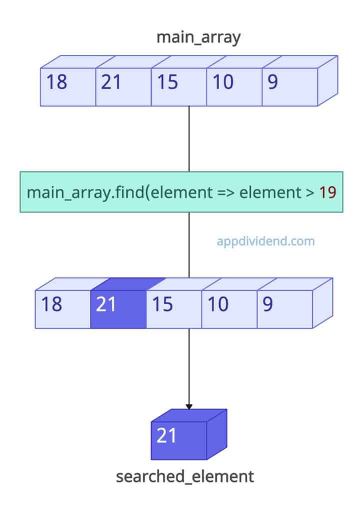 Searching an element in JavaScript Array