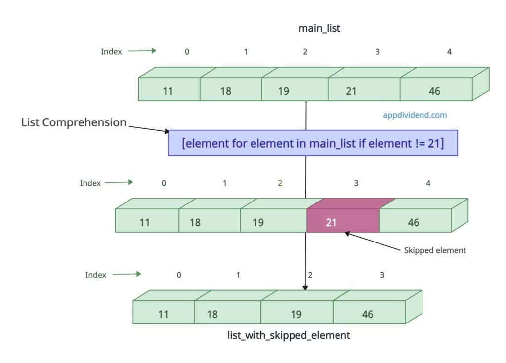Skipping a Value in Python List