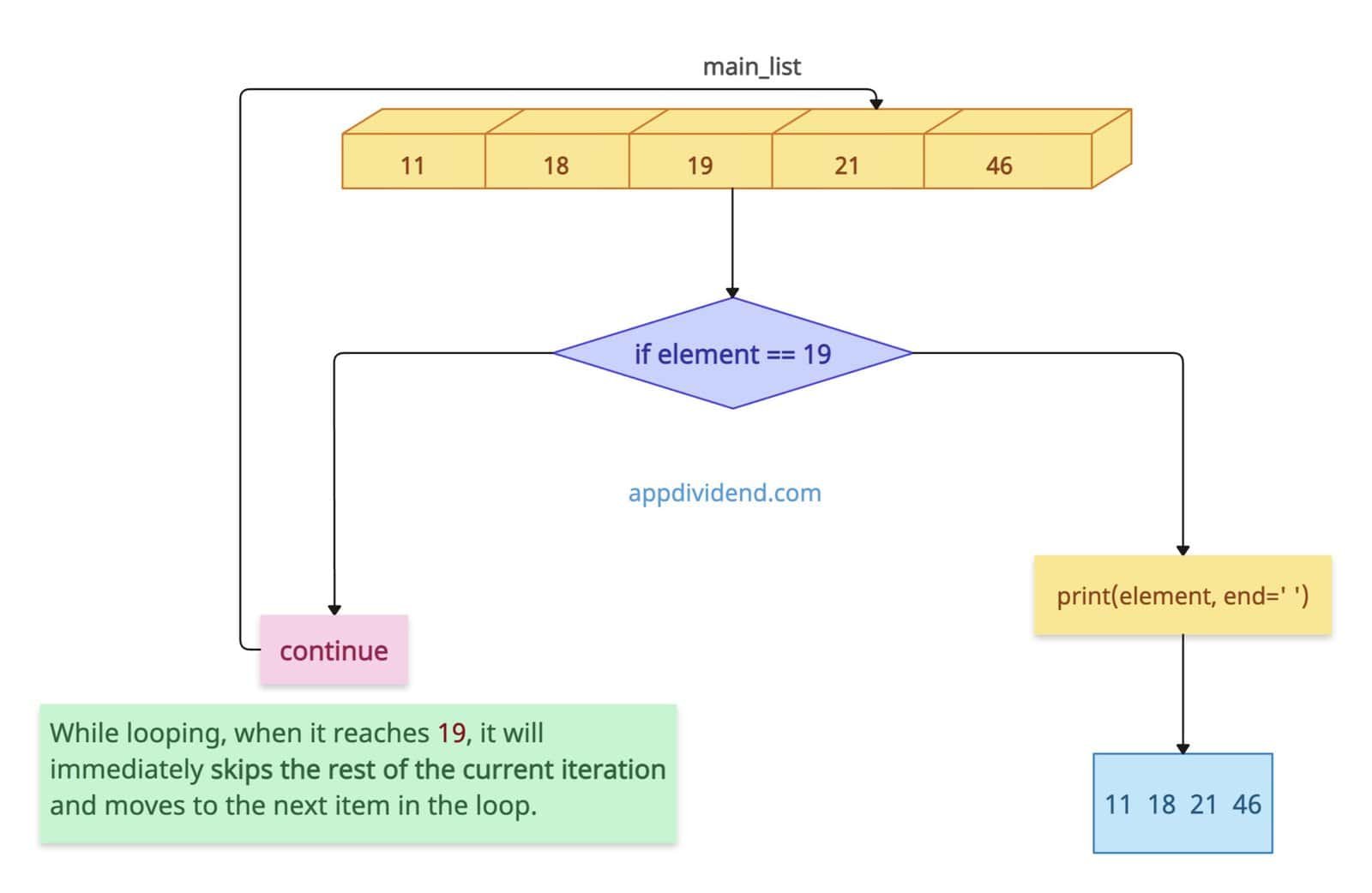 How to Skip a Value in Python List