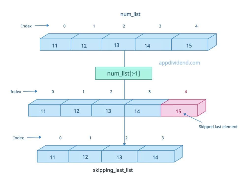 Skipping the last element in Python List