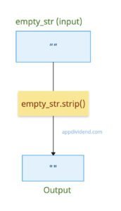 Python String strip() Method