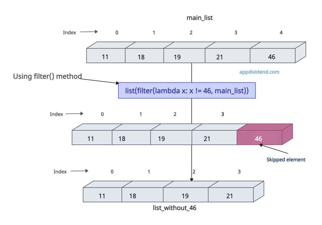 Using filter() method to skip a value in a list in Python