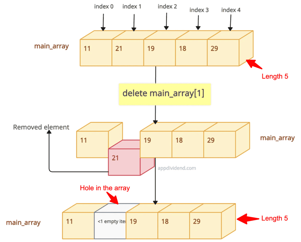 Using the delete operator