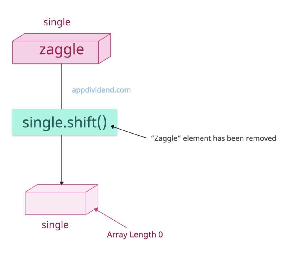 An array with a single element