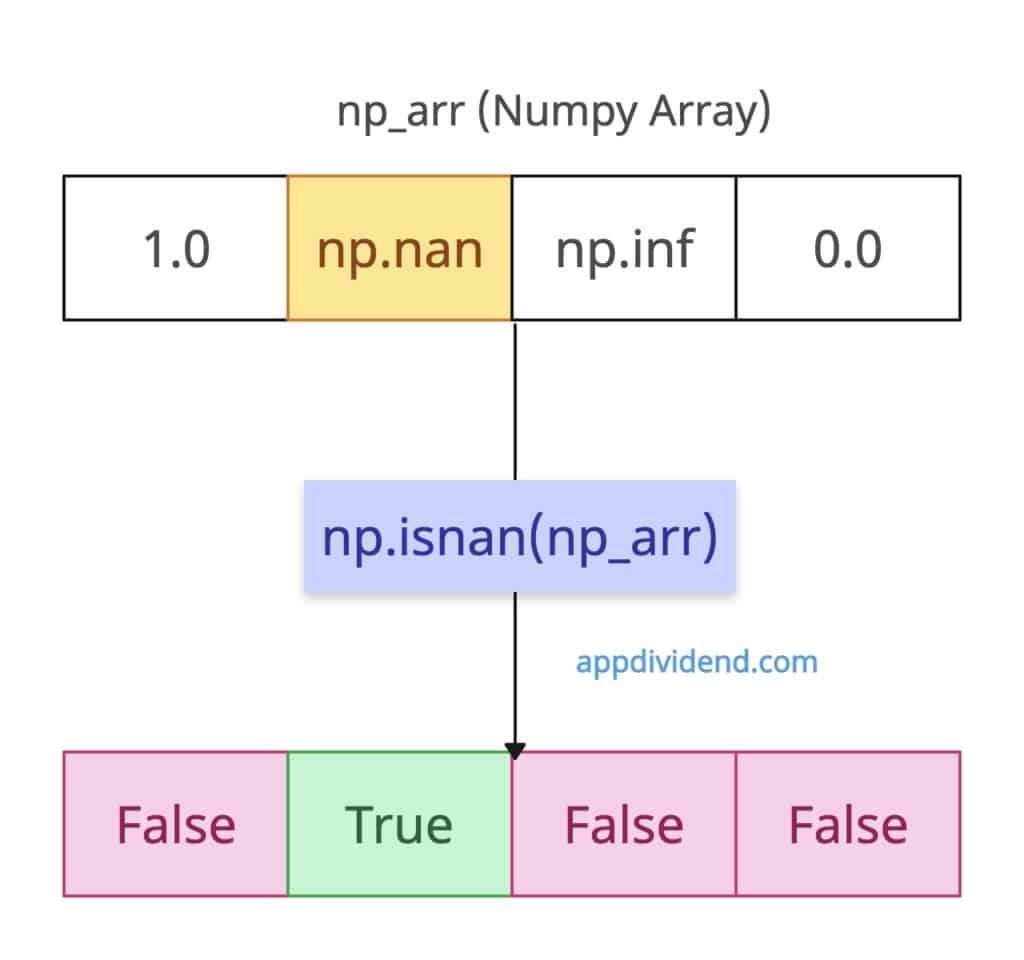 Checking if an array contains an NaN value