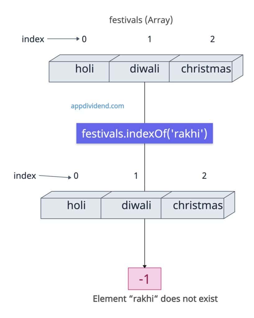 Element does not exist in JavaScript Array