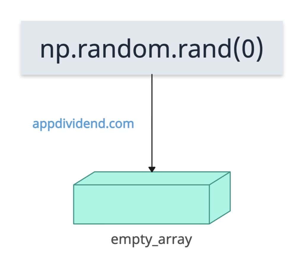 Generating an empty numpy array
