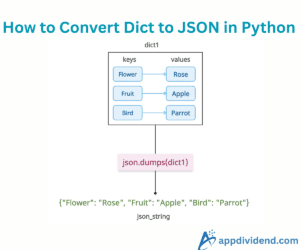 How to Convert Dictionary to JSON in Python
