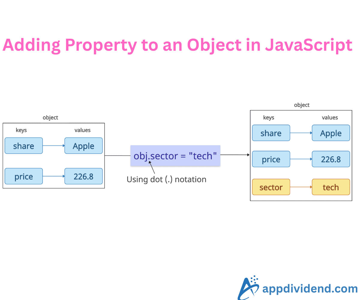 How to add a property to an Object in JavaScript