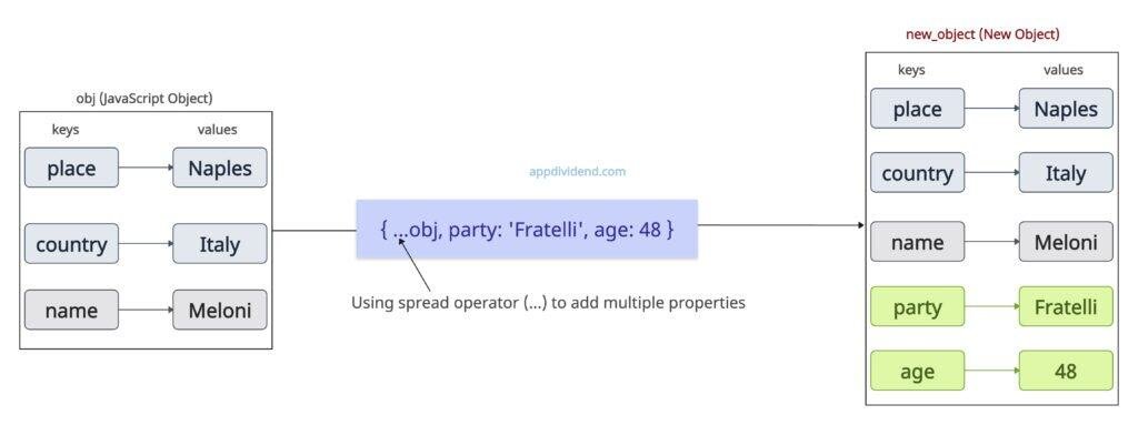 How to add multiple properties using spread operator in JavaScript