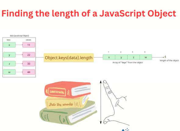 How to find the length of an Object in JavaScript