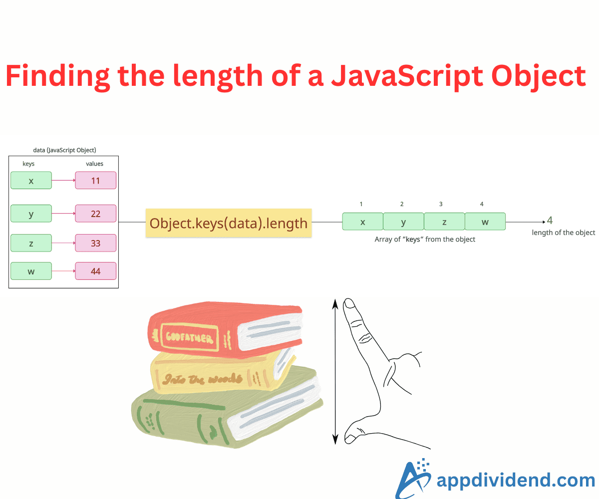 How to find the length of an Object in JavaScript