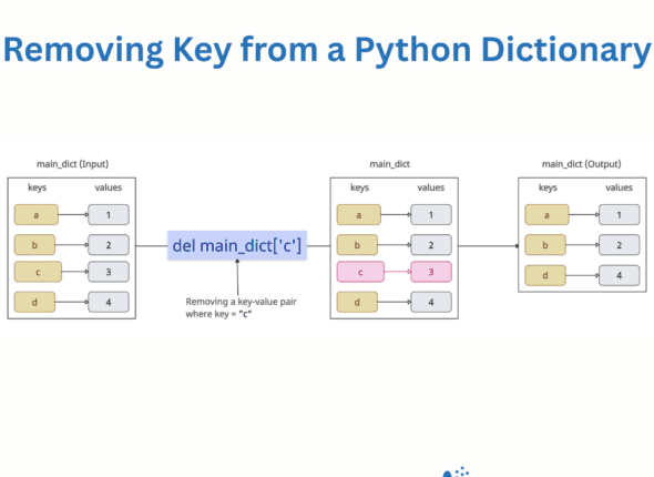 How to remove a key from a dictionary in Python
