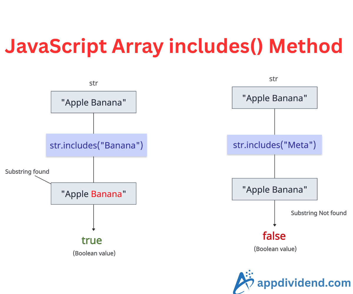 JavaScript Array includes() Method