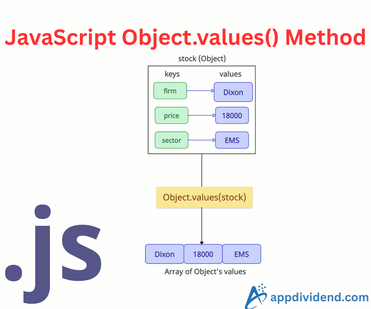 JavaScript Object.values() Method