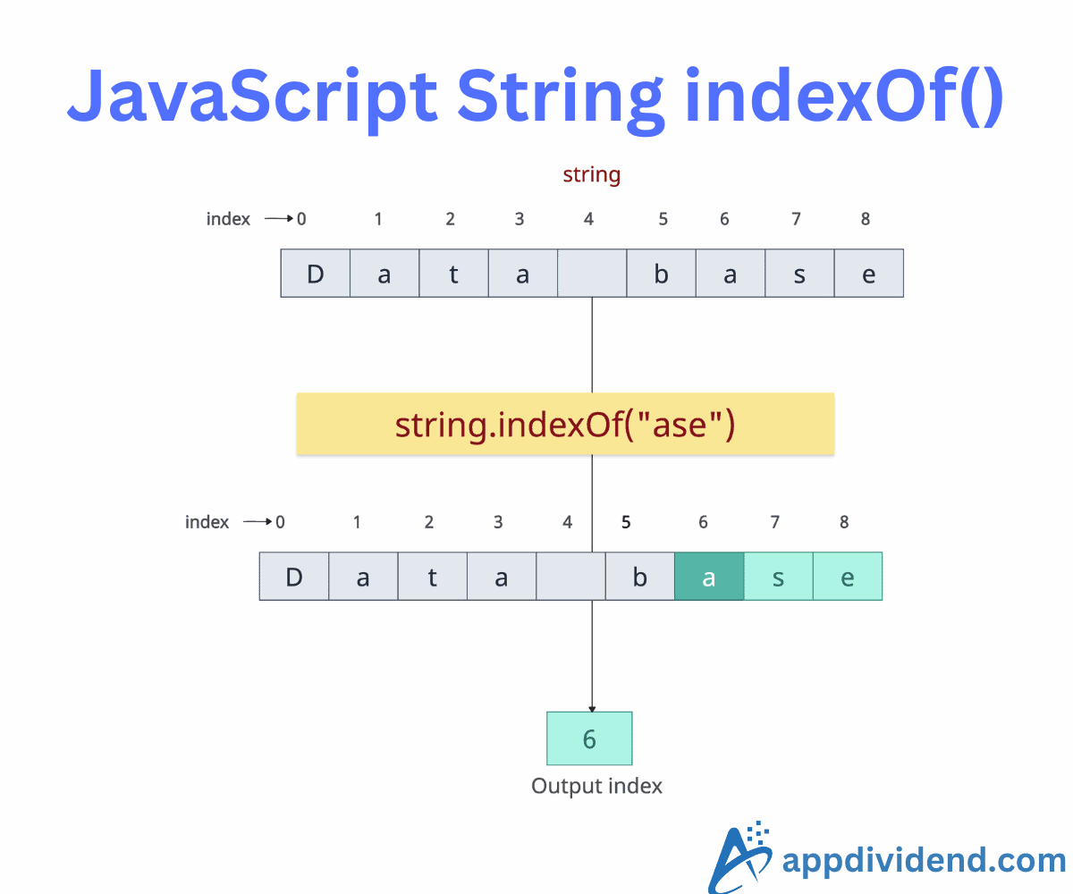 JavaScript String indexOf() Function