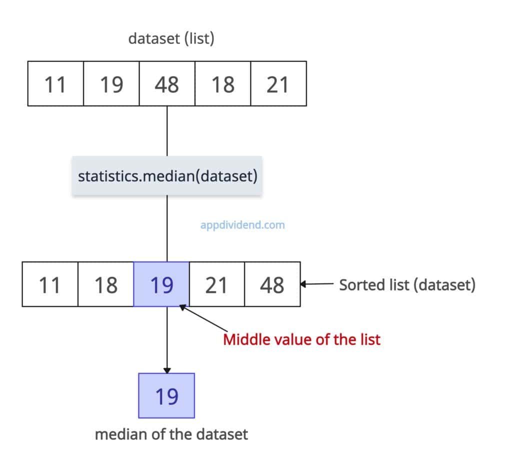 Median of a list in Python