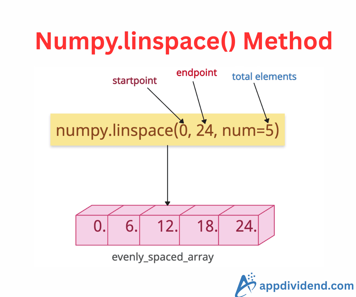 Numpy.linspace() Method
