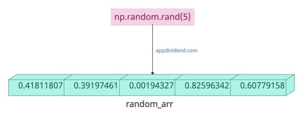 Numpy.random.rand() method in Python