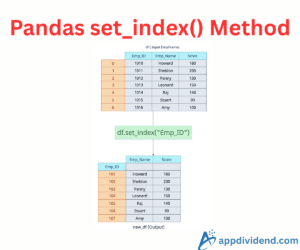 Pandas DataFrame set_index(): Setting an Index Column
